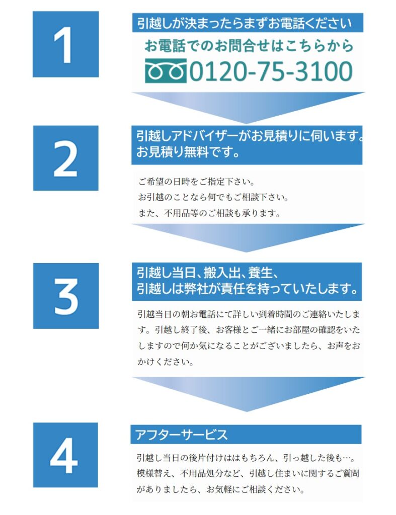 引越し・事務所移転をサトー運送へ依頼する流れの図。まずはお電話ください。